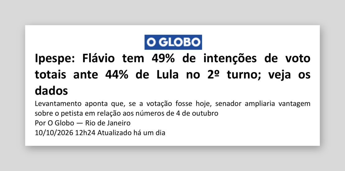O Globo: Ipespe: Flávio tem 49% de intenções de voto totais ante 44% de Lula no 2º turno