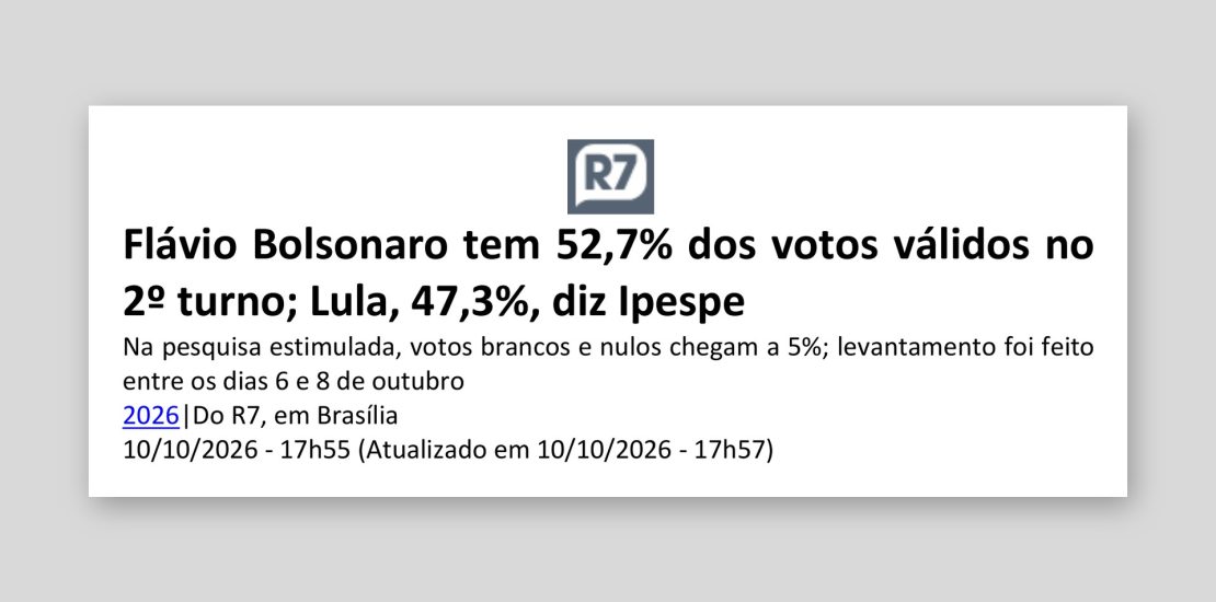 R7: Flávio Bolsonaro tem 52,7% dos votos válidos no 2º turno; Lula, 47,3%, diz Ipespe